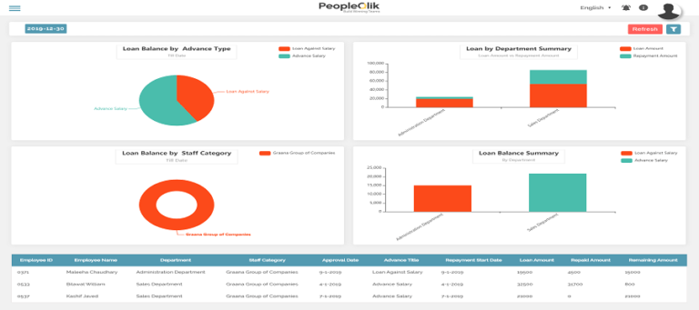 How Do You Simplify Your HR Tasks Using Attendance Software in Pakistan on Cloud?