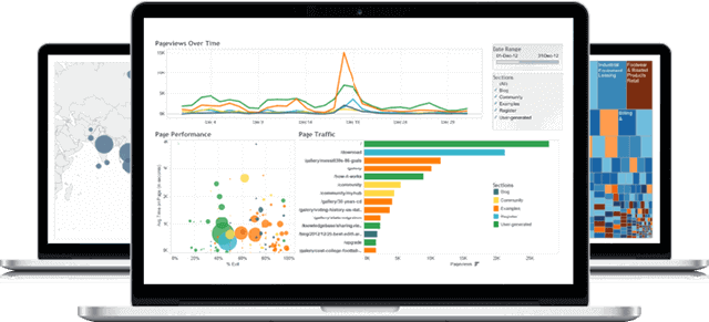 How to Choose Right BI Technology for Business Growth: Tableau Consulting Services in Lahore Karachi Islamabad Pakistan