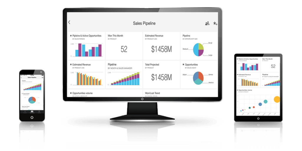 Shape your Business future with QlikView Training in Lahore Karachi Islamabad Pakistan: Get Exact Idea Where to Start in Pakistan