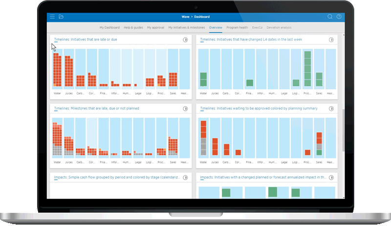 Build Data-Driven Organization with Cognos Consulting Services in Lahore Karachi Islamabad Pakistan